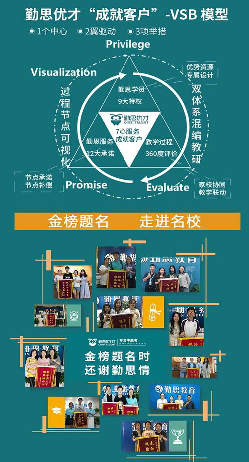 中考沖刺補(bǔ)習(xí)班 勤思教育信息咨詢(xún)公司在火炬大道的專(zhuān)業(yè)護(hù)航