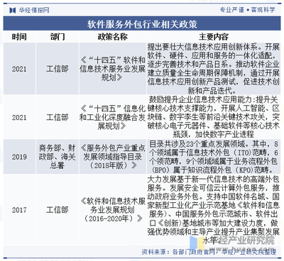2023年中國軟件服務(wù)外包行業(yè)現(xiàn)狀及展望 市場(chǎng)規(guī)模將繼續(xù)穩(wěn)步擴(kuò)大