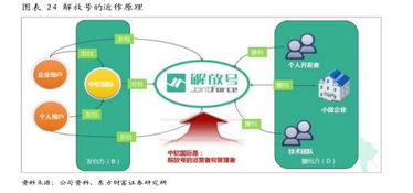中軟國際（00354.HK） 誰說軟件外包公司不賺錢？解碼軟件外包服務的價值密碼