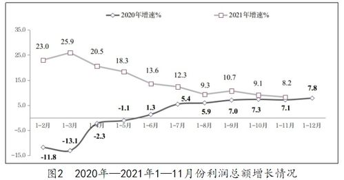 軟件業(yè)務收入穩(wěn)健增長，從業(yè)人員規(guī)模年內首現(xiàn)收縮——解讀1-11月軟件產(chǎn)業(yè)數(shù)據(jù)