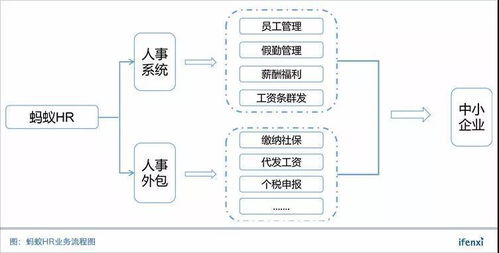 黎陽與螞蟻HR 以SaaS賦能人事與軟件外包服務，驅動企業(yè)高效發(fā)展