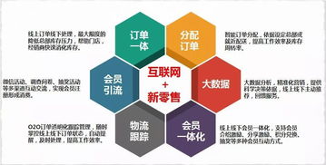 重慶互聯(lián)網(wǎng)零售行業(yè)大數(shù)據(jù)監(jiān)測分析報(bào)告（第395期） 聚焦網(wǎng)絡(luò)技術(shù)服務(wù)驅(qū)動下的市場變革